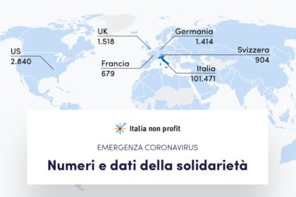 L’Italia che (r)esiste: la solidarietà ai tempi del Coronavirus